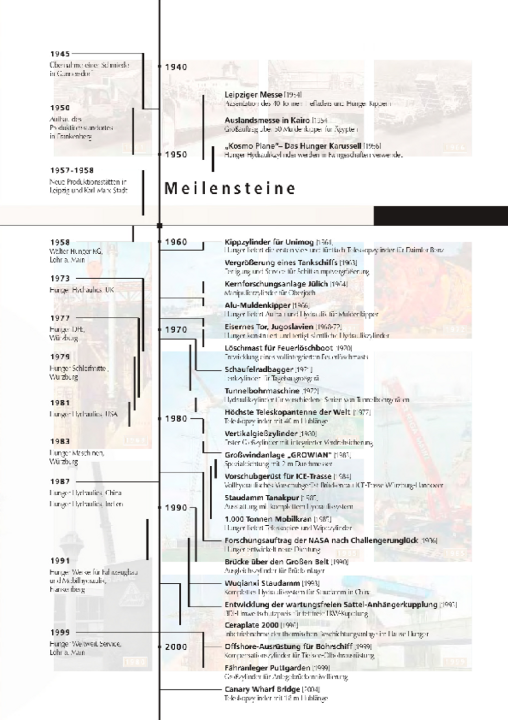 Meilensteine der Firmengeschichte 